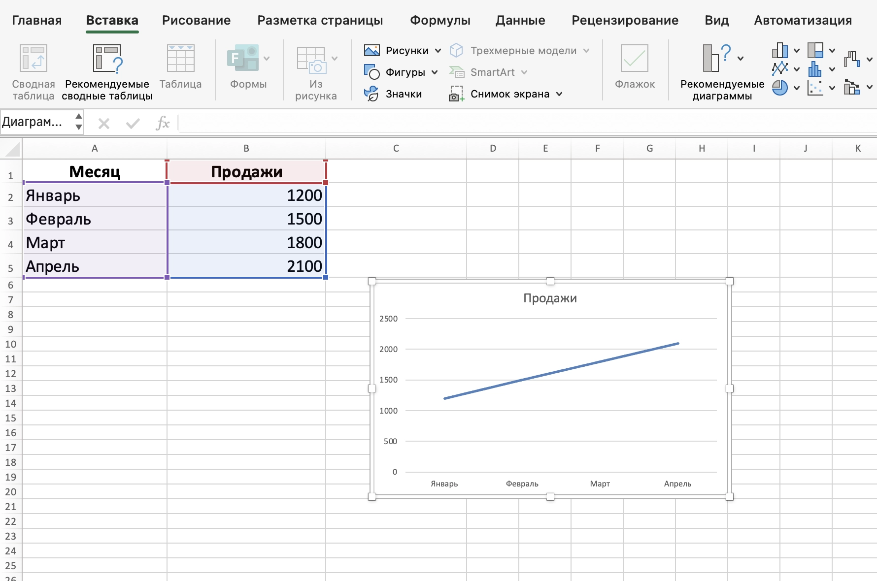 Получившаяся диаграмма